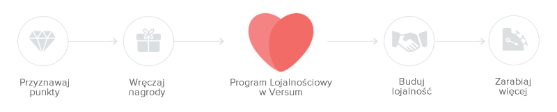 zwiększ zyski z programem lojalnościowym Versum